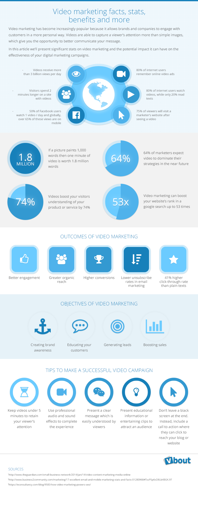 video_marketing_infographic