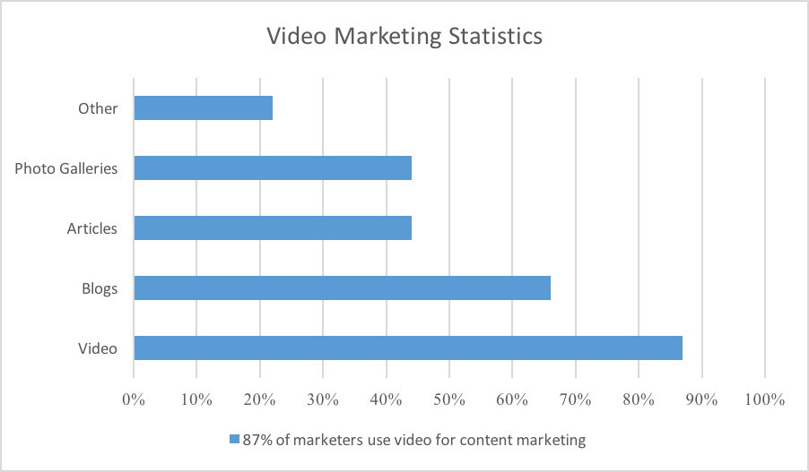 Video-marketing-statistics