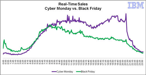 consumers-purchasing-patterns-on-black-Friday-and-Cyber-Monday