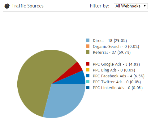 traffic_sources_data