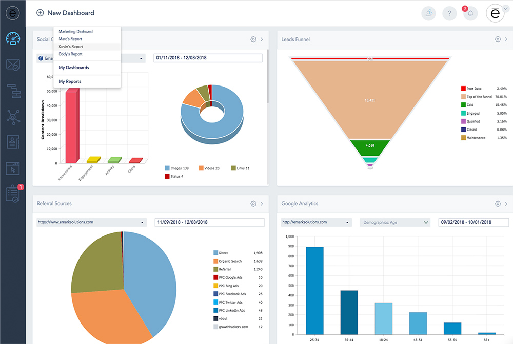 VBOUT Analytics Dashboard