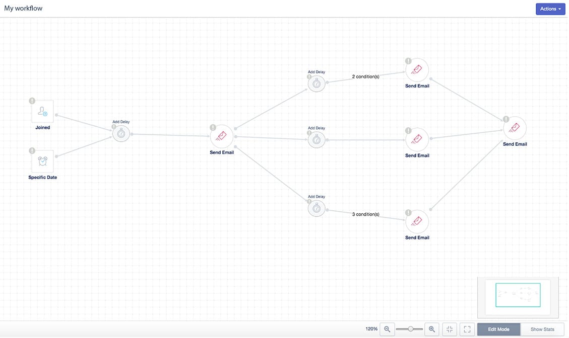 VBOUT Powerful automations