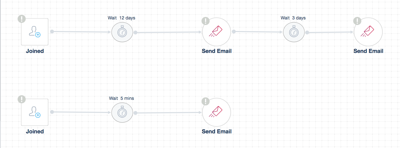 Paid plan upgrade for SaaS