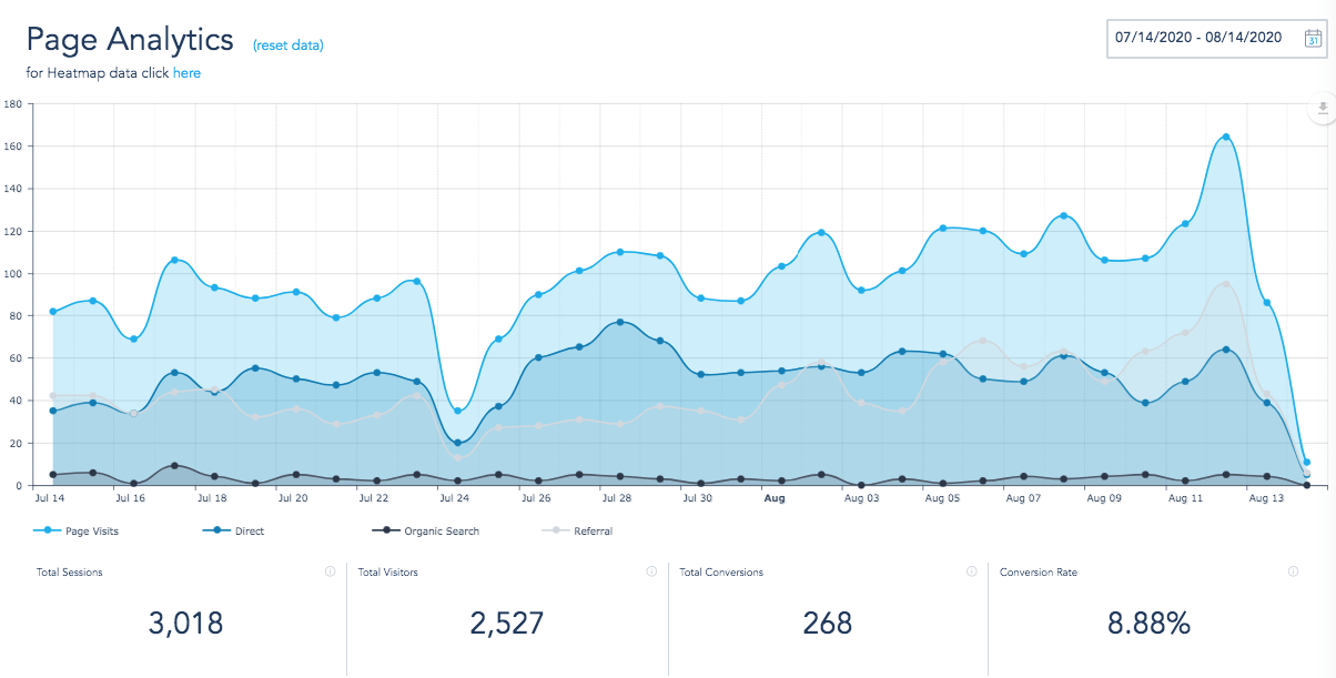 Landing page analytics performance