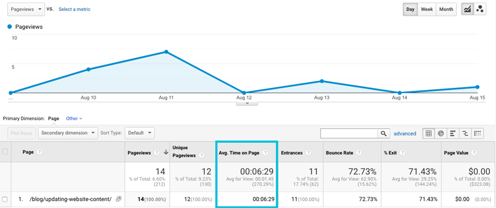 Time spent on landing page