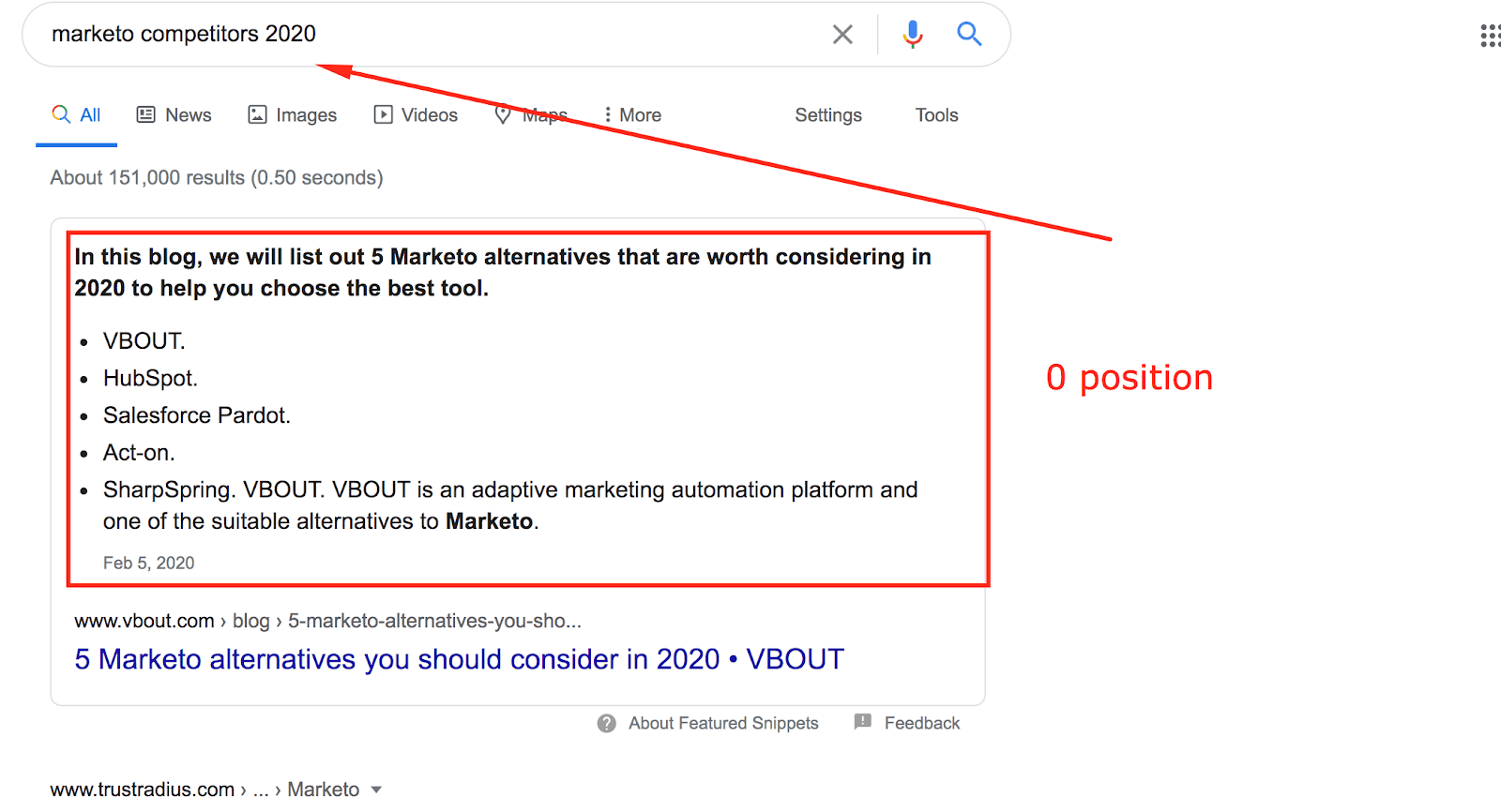 Zero search result in Google search