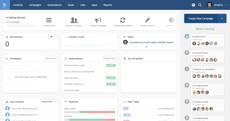 ActiveCampaign’s dashboard.