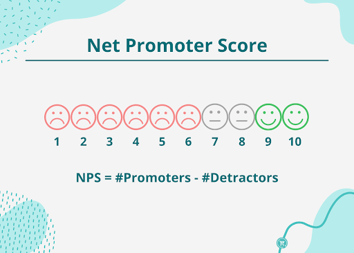 An illustration of the Net Promoter Score scale from 1 to 10.
