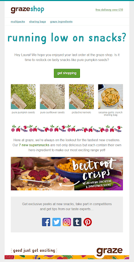 A cross-sell message by GrazeShop, offering a user similar products to ones they bought before.