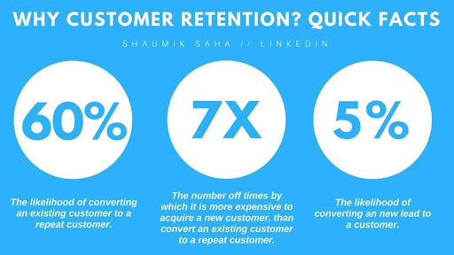 An infographic on the benefits of customer retention by LinkedIn.