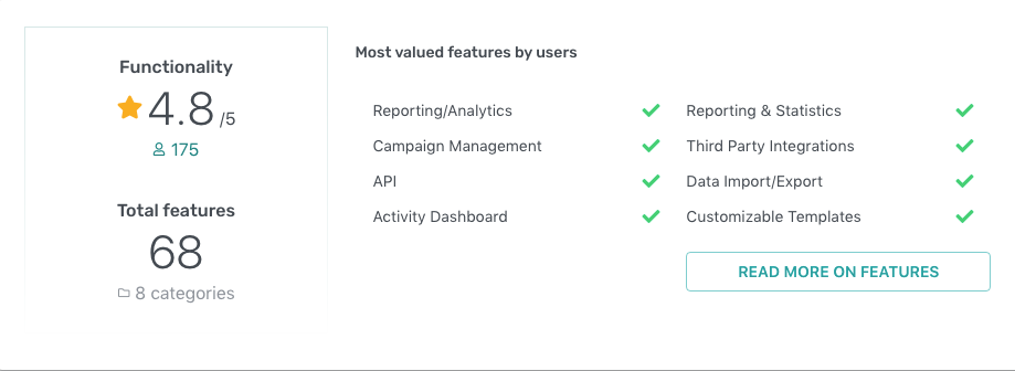 VBOUT-Features-Ranking-Getapp