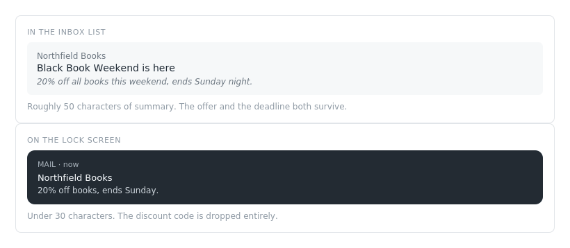 The same email shown twice. In the inbox list the summary keeps the offer and the deadline. On a dark lock screen notification the summary is much shorter and the discount code has been dropped.